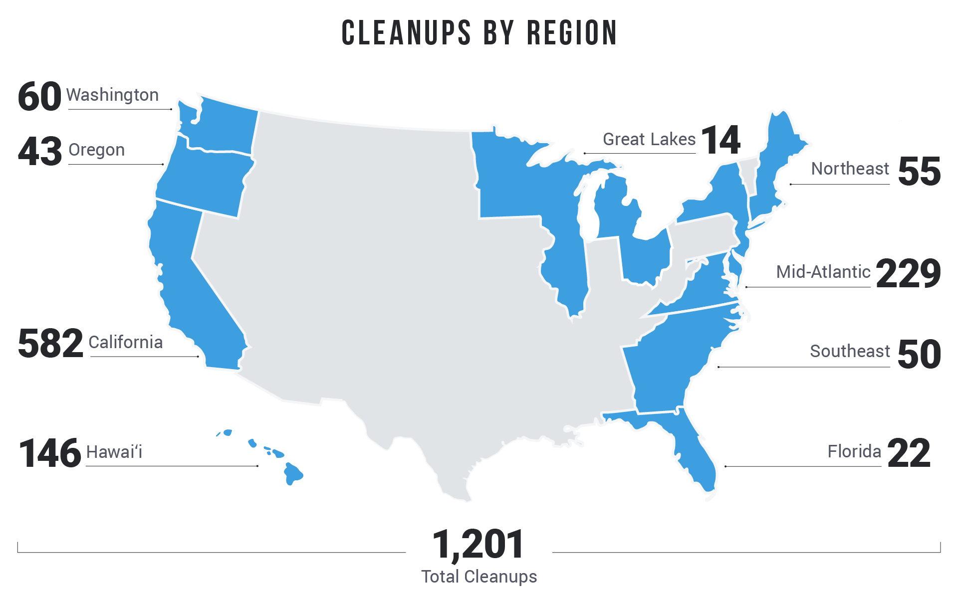 BCUR22-Cleanups-by-Region