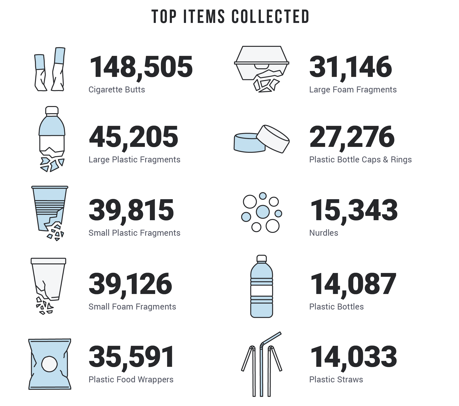 Surfrider's 2022 Beach Cleanup Report: Powered by People