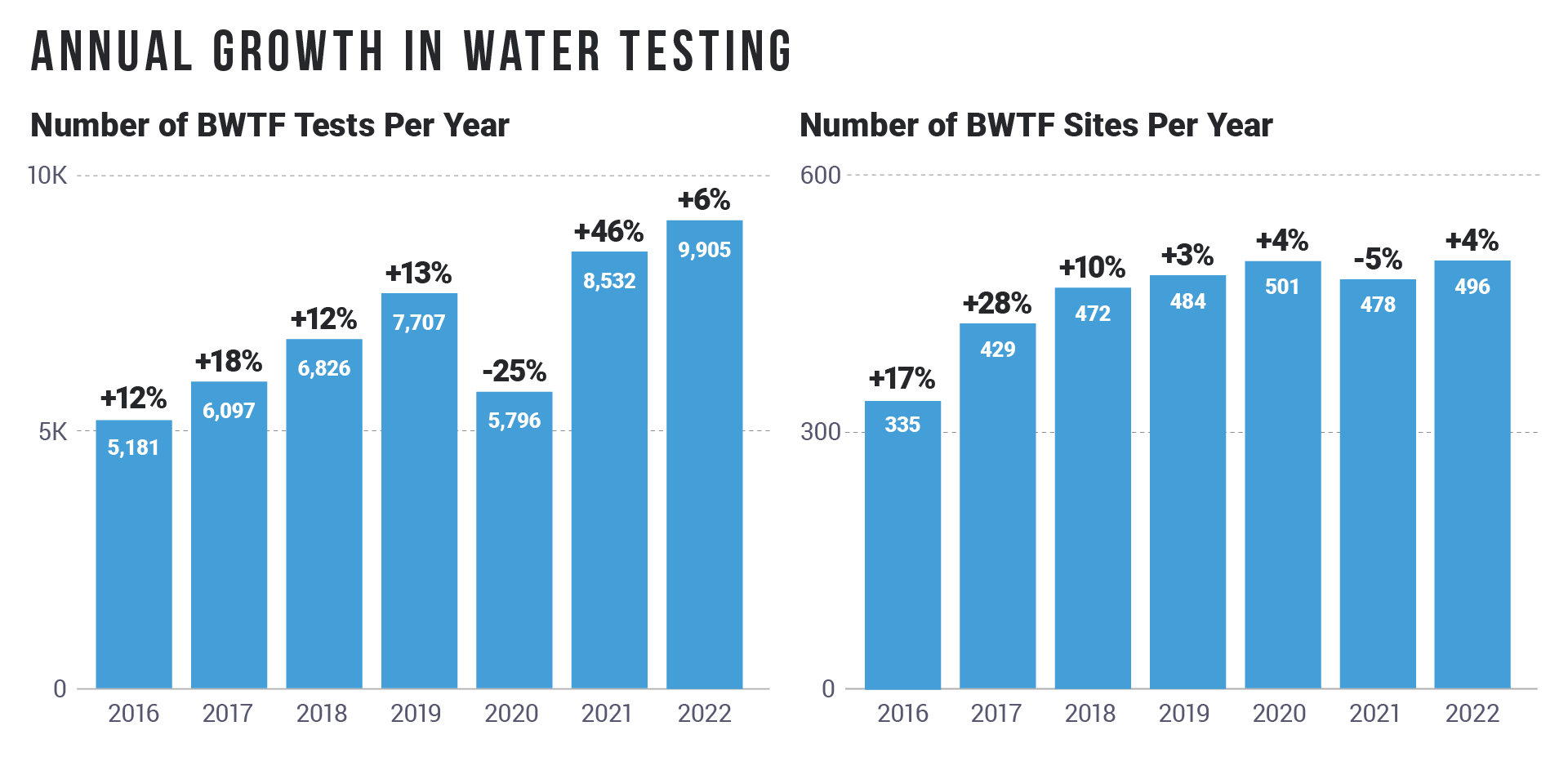 CWR-22_BWTF-Growth