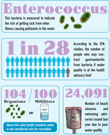 National Water Quality Statistics