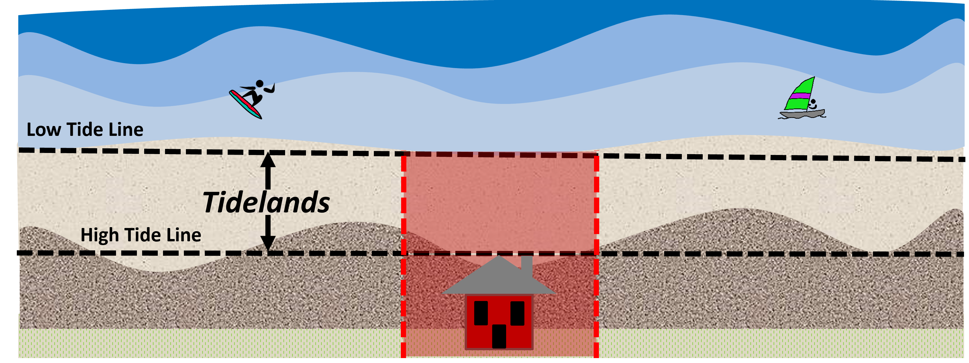 Massachusetts - Private Tidelands Graphic