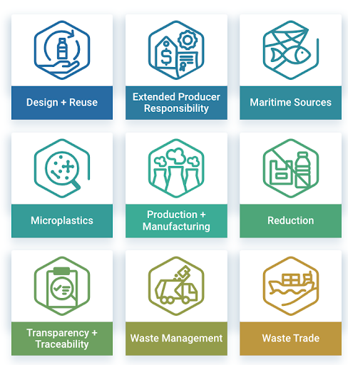 Nine Categories of Global Plastic Laws Databse