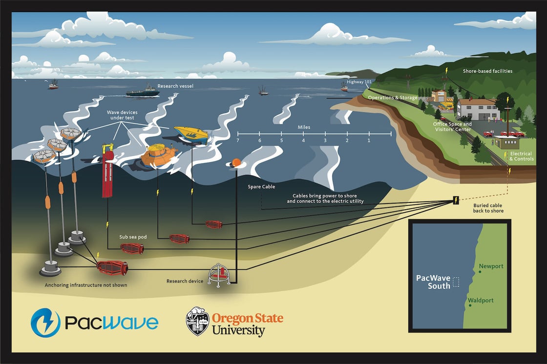 A diagram of wave energy test site and how it connects to land_Photo_credit Oregon State University