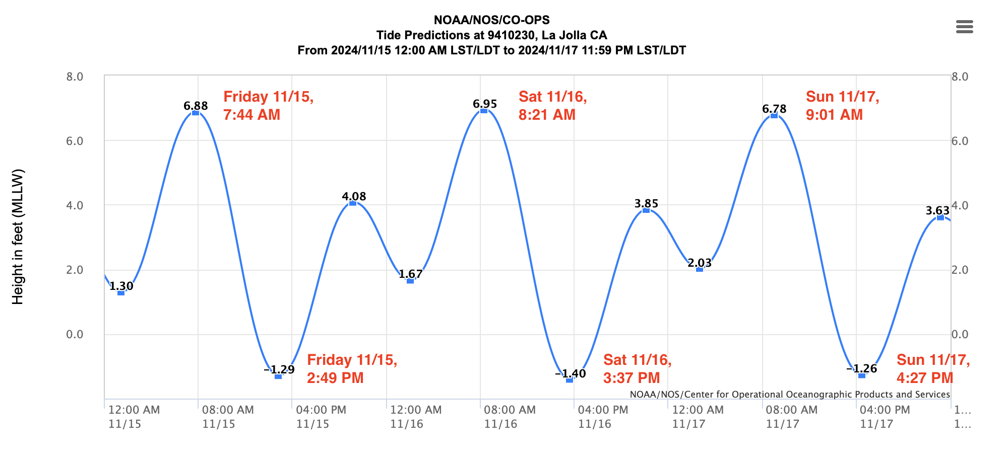 King Tides November 24 La Jolla