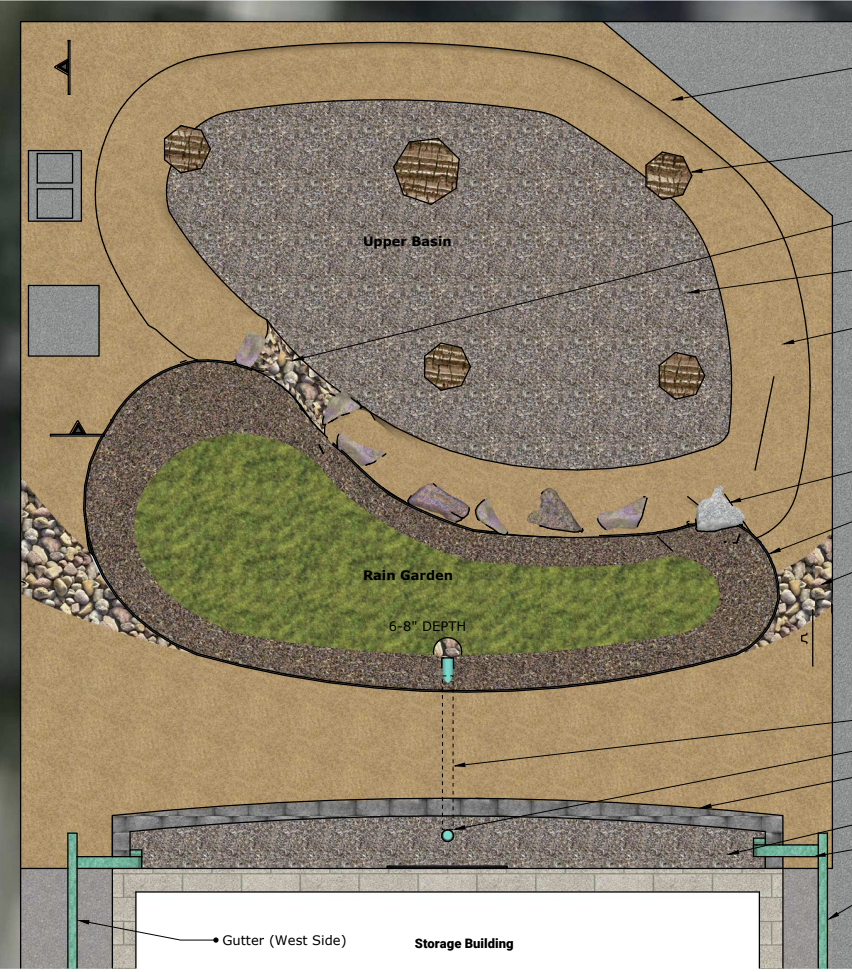 shoreline project overview