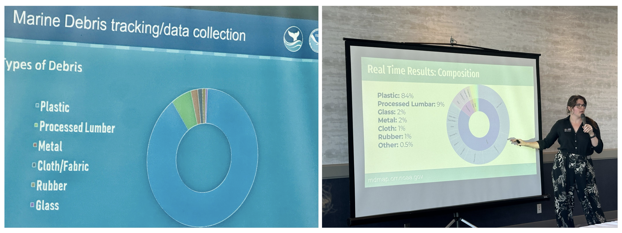 Slides of two pie charts both showing the majority of debris on surveys is made of plastic