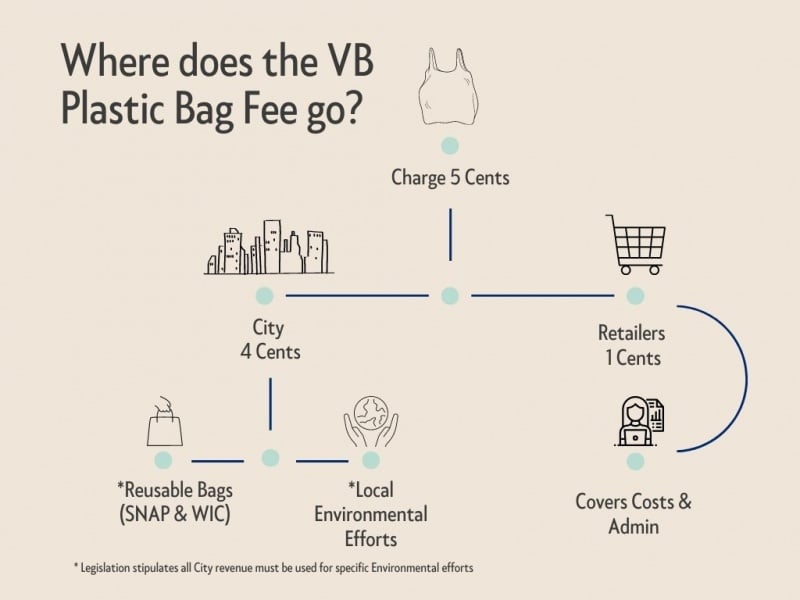 Do You Have Too Many Reusable Bags? Here's What To Do With Them