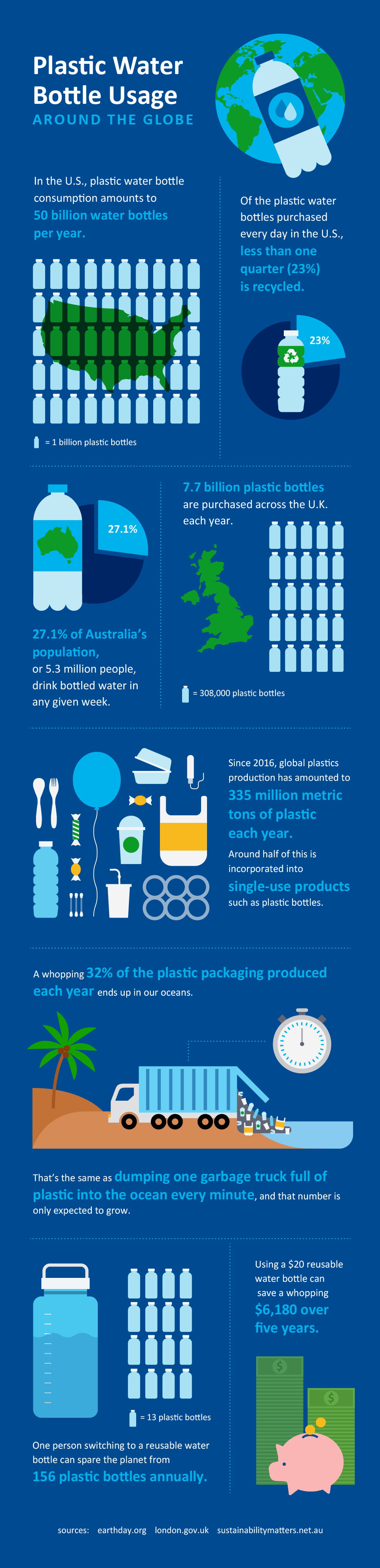 Banning plastic water store bottles